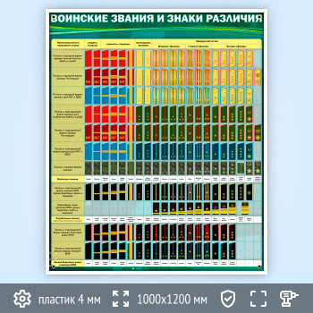 Стенд «Воинские звания и знаки различия» (VU-11)